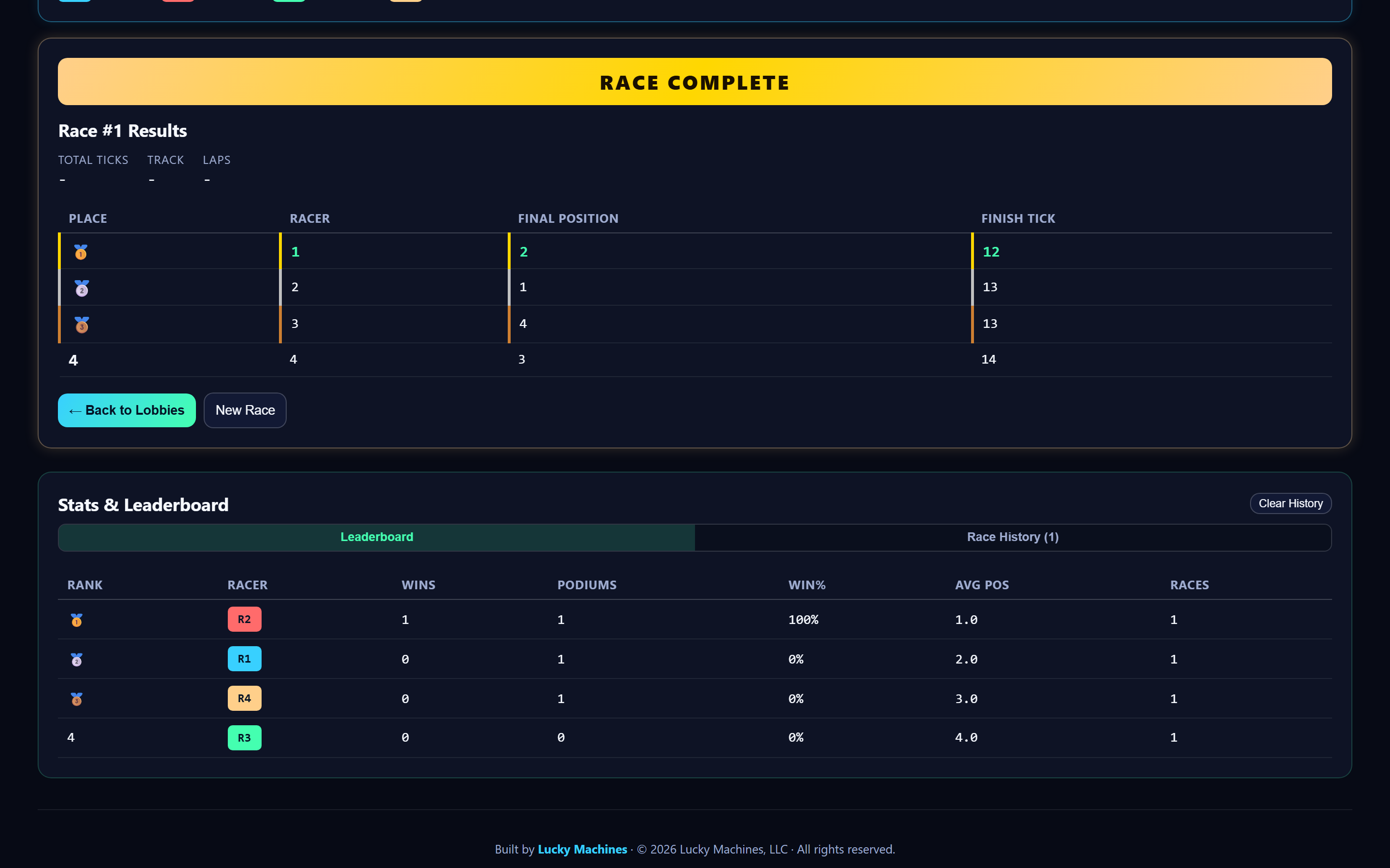 Lucky Races results and replay view